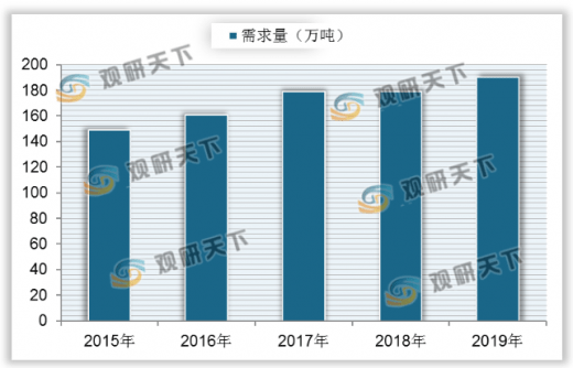 医院会员 第811页