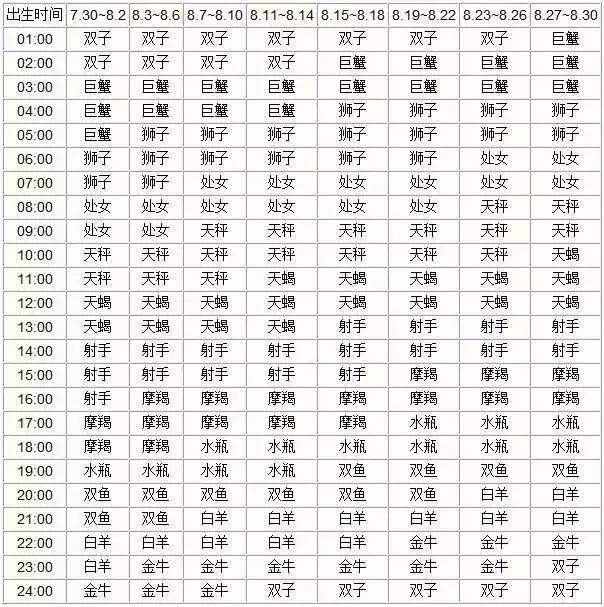 最新星座表解读，探索星空的奥秘之旅