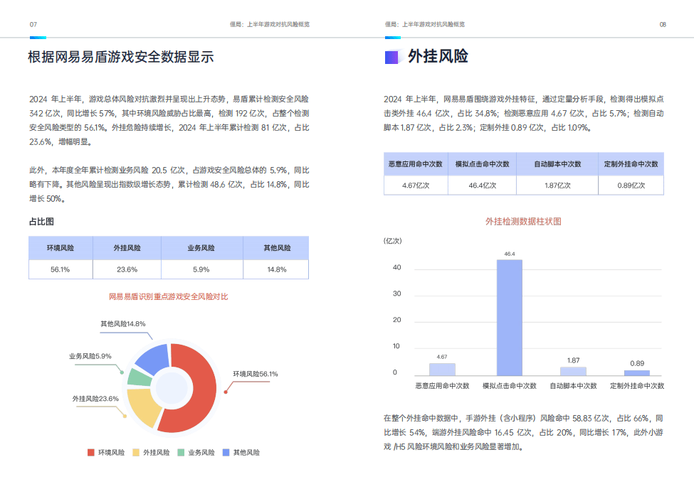 2024天天彩正版资料大全：数据分析与策略指南