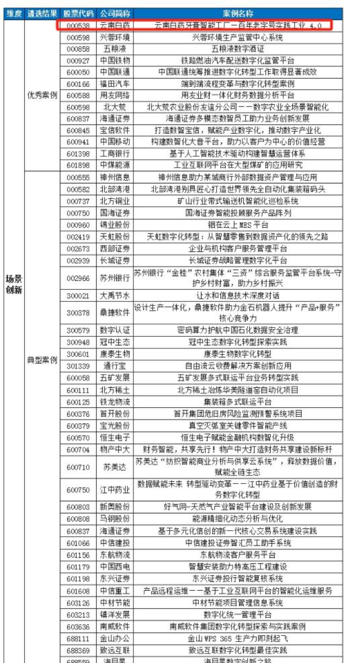 新澳2024正版资料免费公开,免费公开资料可以激发创新