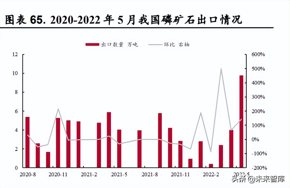 膦价格最新动态与趋势分析简报