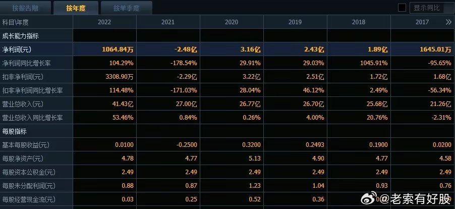 2024新澳精准资料免费308期：数据分析在现代商业中的关键作用与应用