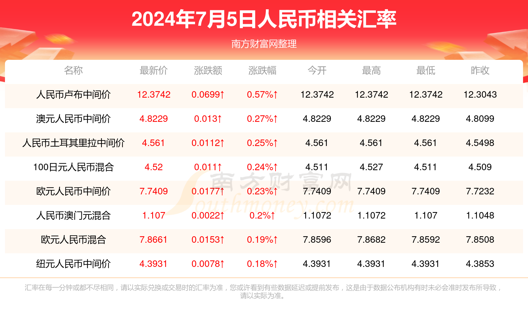 新澳门彩开奖结果今天,反对某某观点的一方则认为