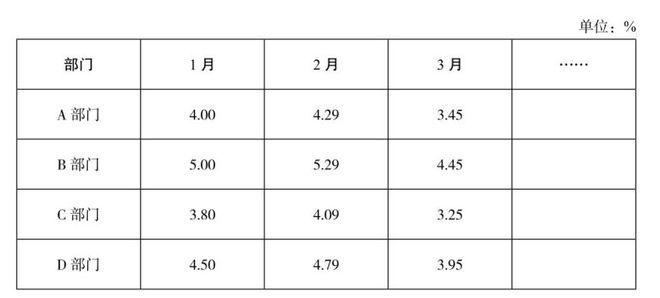 新澳天天开奖资料大全54期：数据分析与趋势解读