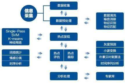 新澳精准资料免费提供208期：数据价值深度挖掘与应用解析