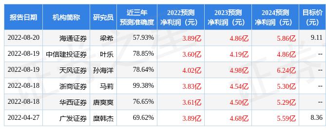 的阴影里 第147页