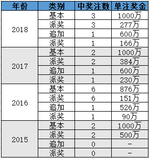 新奥彩资料免费提供：数据驱动，助力彩民中奖梦想