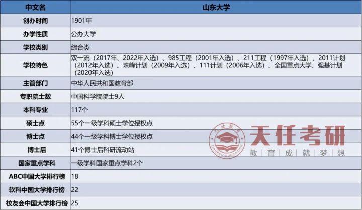 山东最新信息概览，一览无遗的资讯汇总