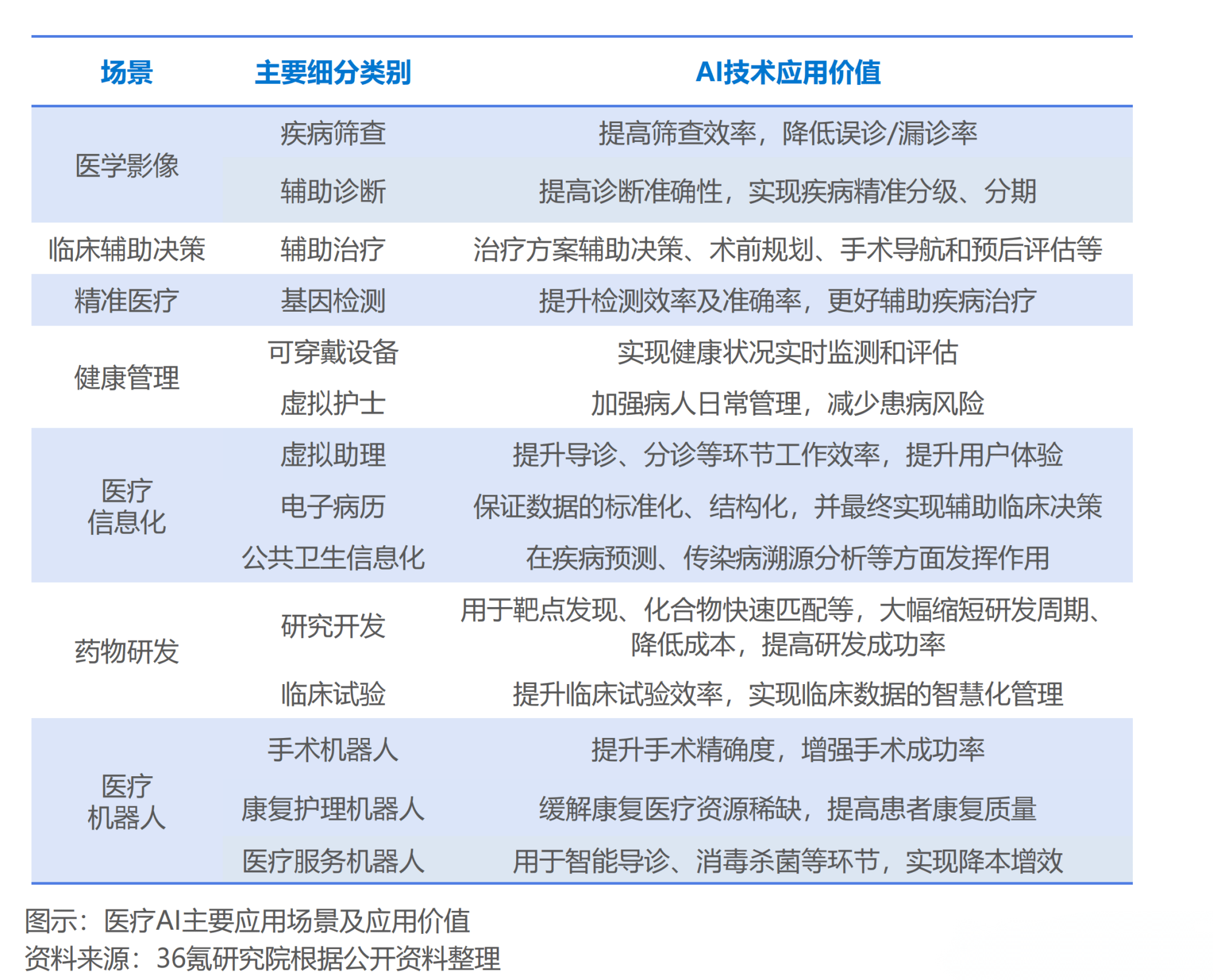 新澳最新版精准特,该技术在医疗、金融等领域的应用