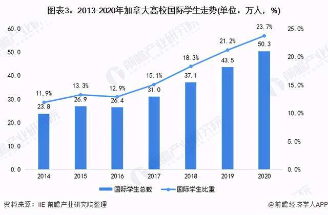 2024新澳留学与移民趋势解析：政策变化与机会展望