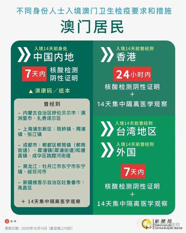 澳门最新入境政策解读，开放与精细化的管理新措施