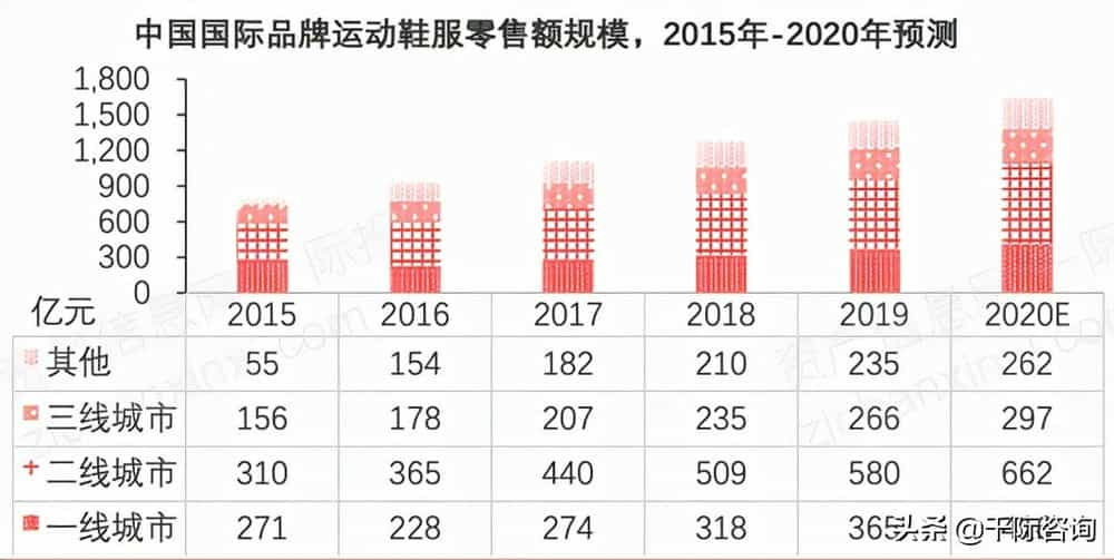 服装行业最新调研报告摘要及趋势分析