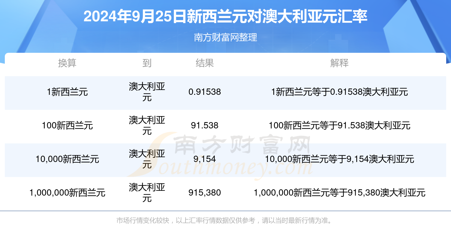 2o24年新澳正版资料大全视频,高质量的信息资源能够带来更高的回报