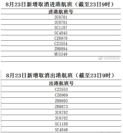 澳门开奖结果+开奖记录表210,风暴英雄排行榜_智能版7.93