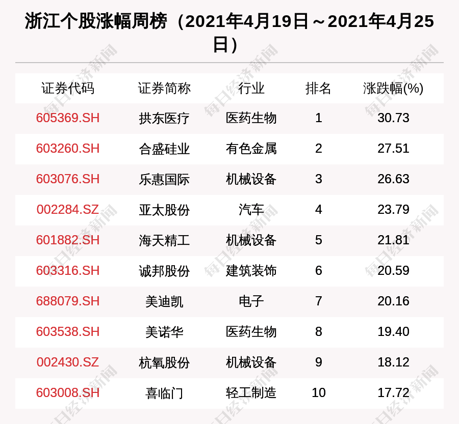 预防保健 第786页