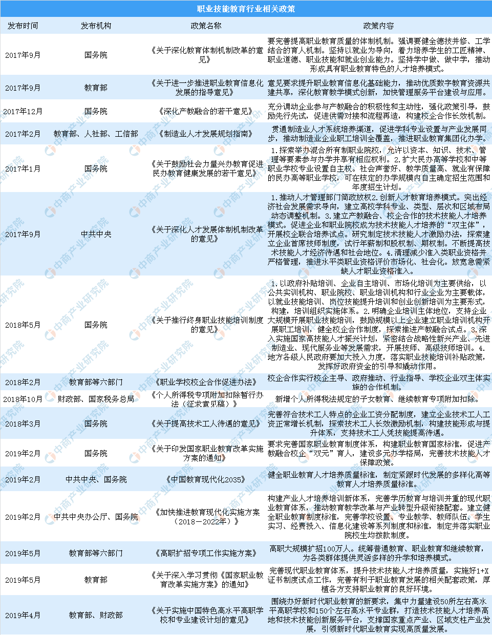 新澳全年免费资料大全,如何训练狗狗_专业版1.455