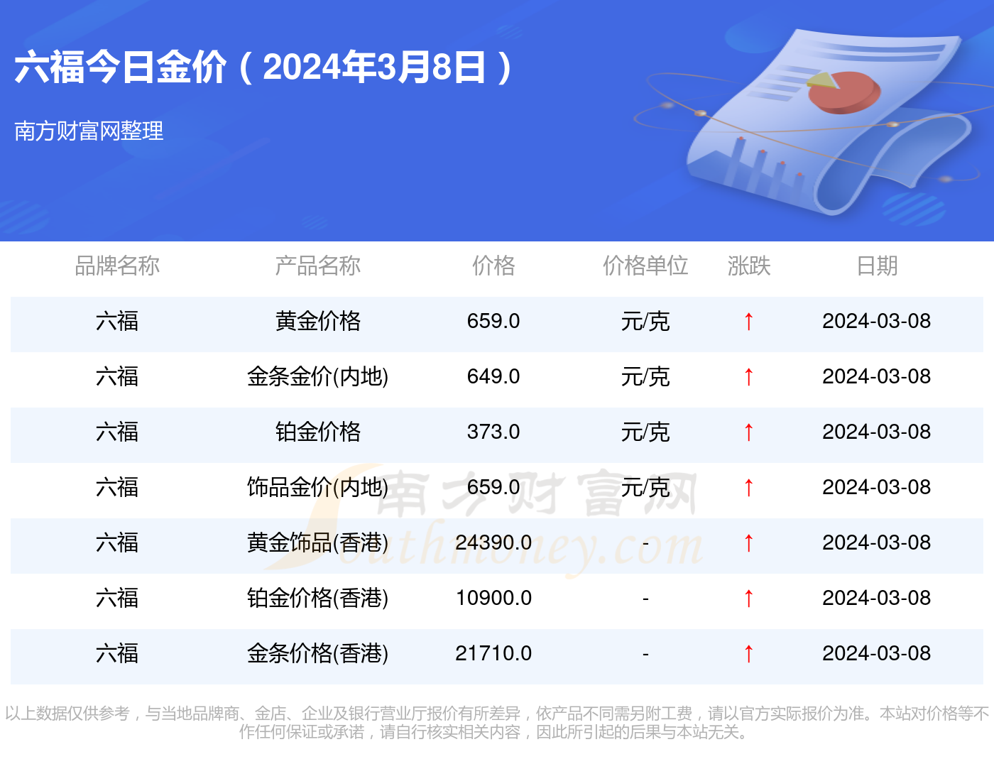 新澳门彩马今天最快最新图库,100g黄金价格中国_审阅版5.121