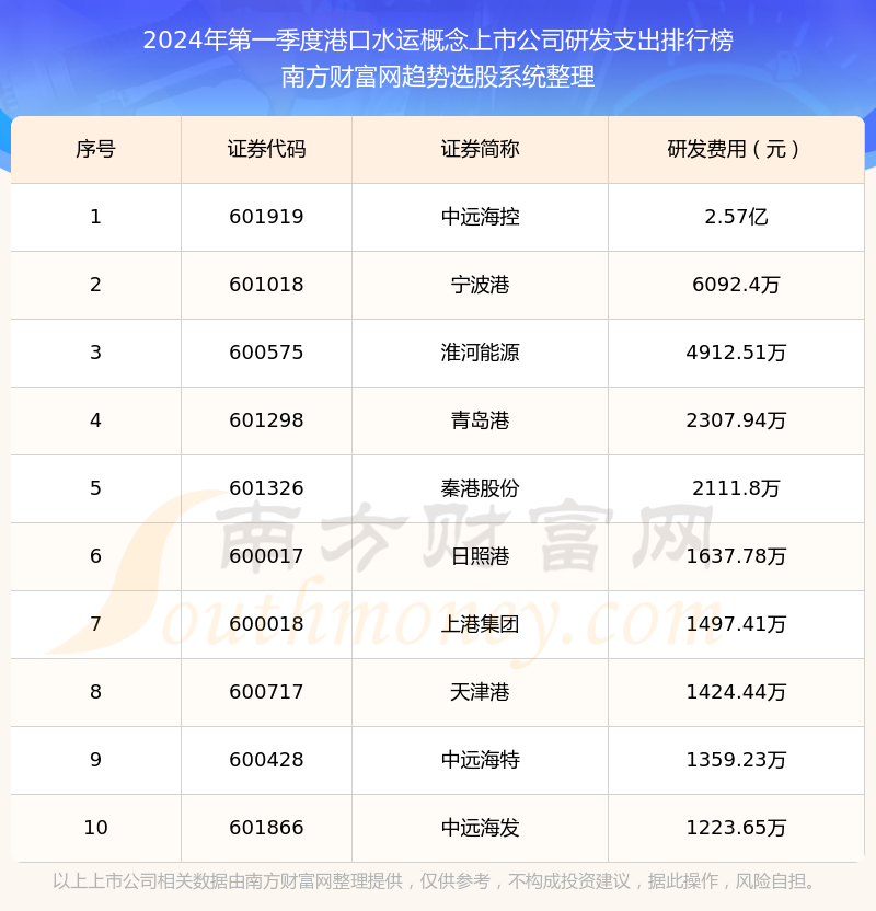 2024年香港港六+彩开奖号码,大宠物_审阅版5.63