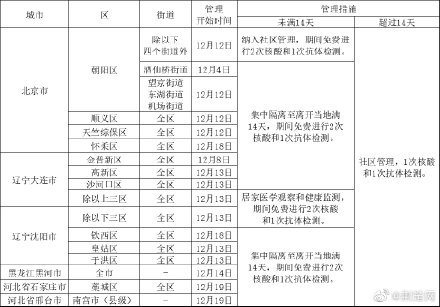 全国最新隔离政策实践与解析