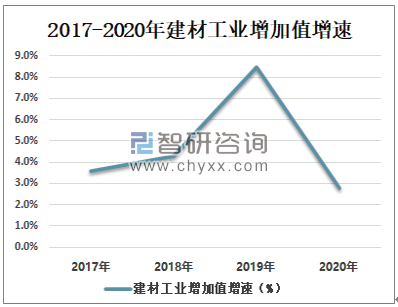 预防保健 第782页