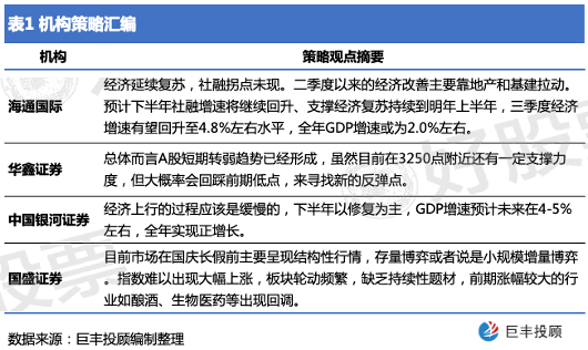 家集医疗 第783页