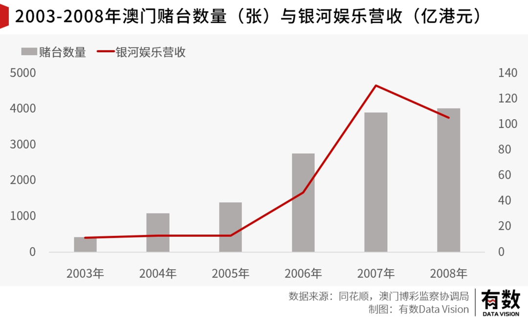 2024新澳门历史开奖记录查询结果,影响经济的多元化发展