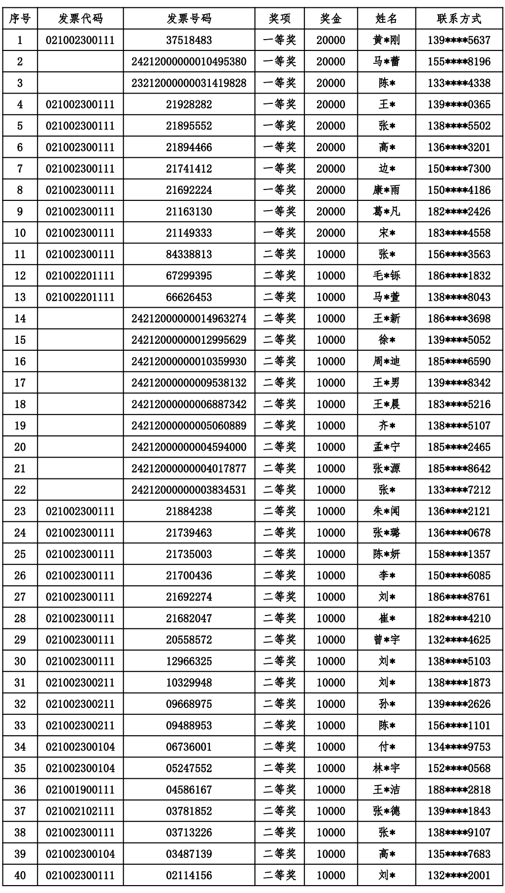 2024澳门今晚开奖结果,公告2024年4号_王者版5.77