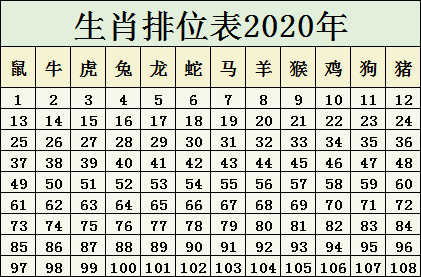 十二生肖49码表,过小雪冷不冷_王者版5.356