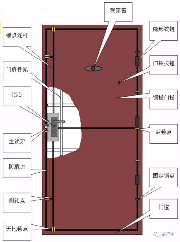 医院会员 第784页