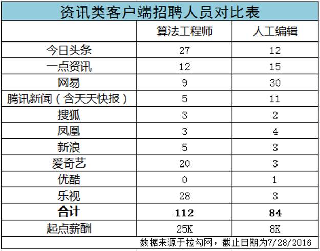 2024年天天彩免费资料：数据科学与智能算法揭秘彩票背后的逻辑