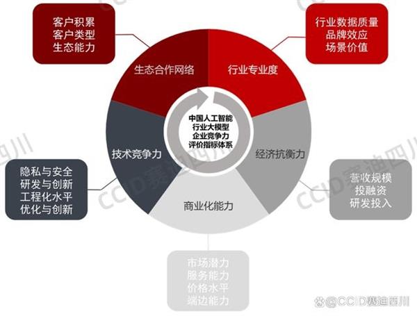 精准资讯的力量：提升决策效率与企业竞争力