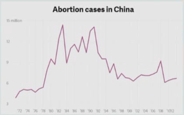 堕胎现象最新数据分析，挑战与对策探讨