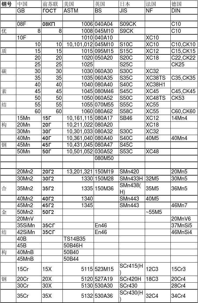 最新钢号表及其应用概览