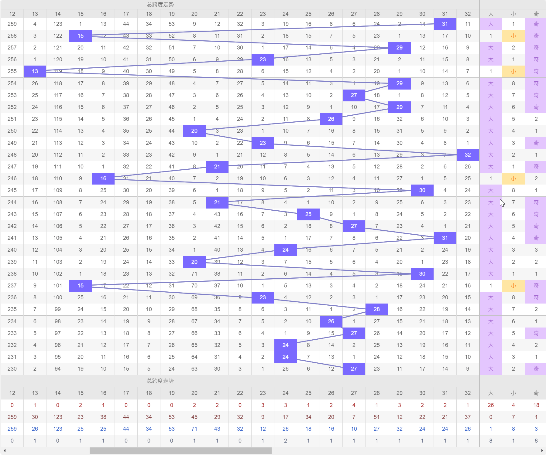 预防保健 第769页