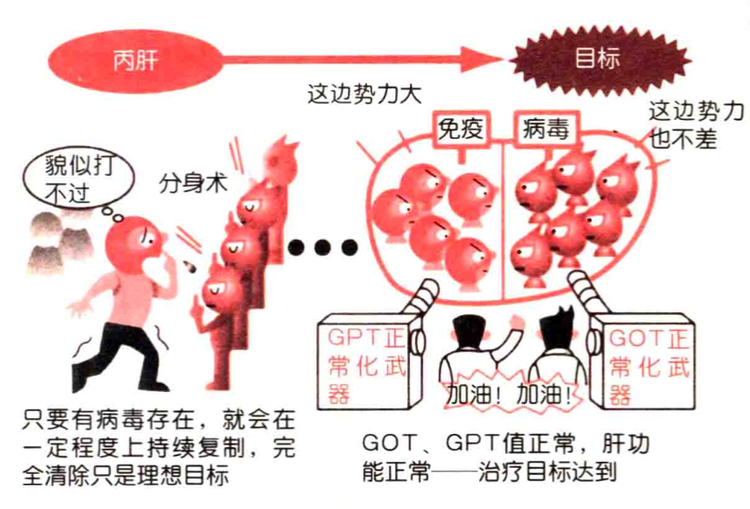 肝炎研究、治疗与预防的最新进展概述