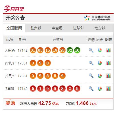 掌握“二四六香港开码结果”：查看方法与中奖策略指南