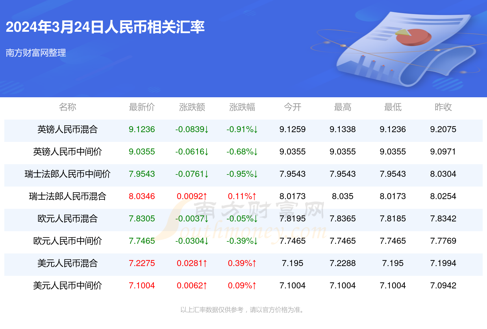 新澳门2024年免费资料大全,运宠物_王者版5.294