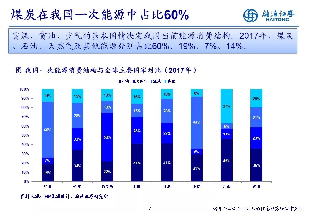 医院会员 第766页