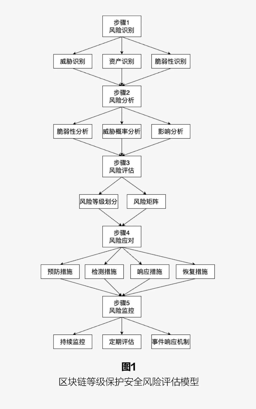 二四六香港资料期期准千附三险阻,准确的市场分析和风险评估是成功的关键