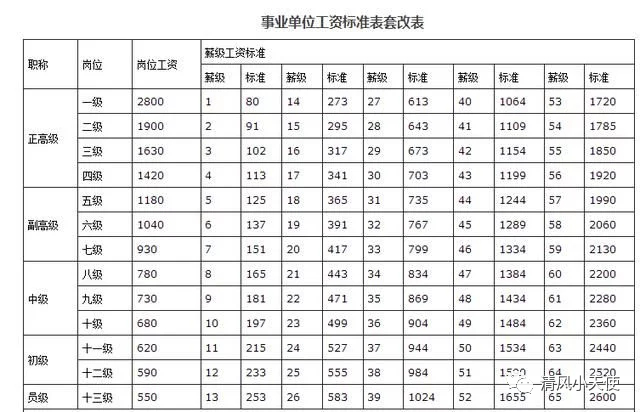 医院会员 第763页