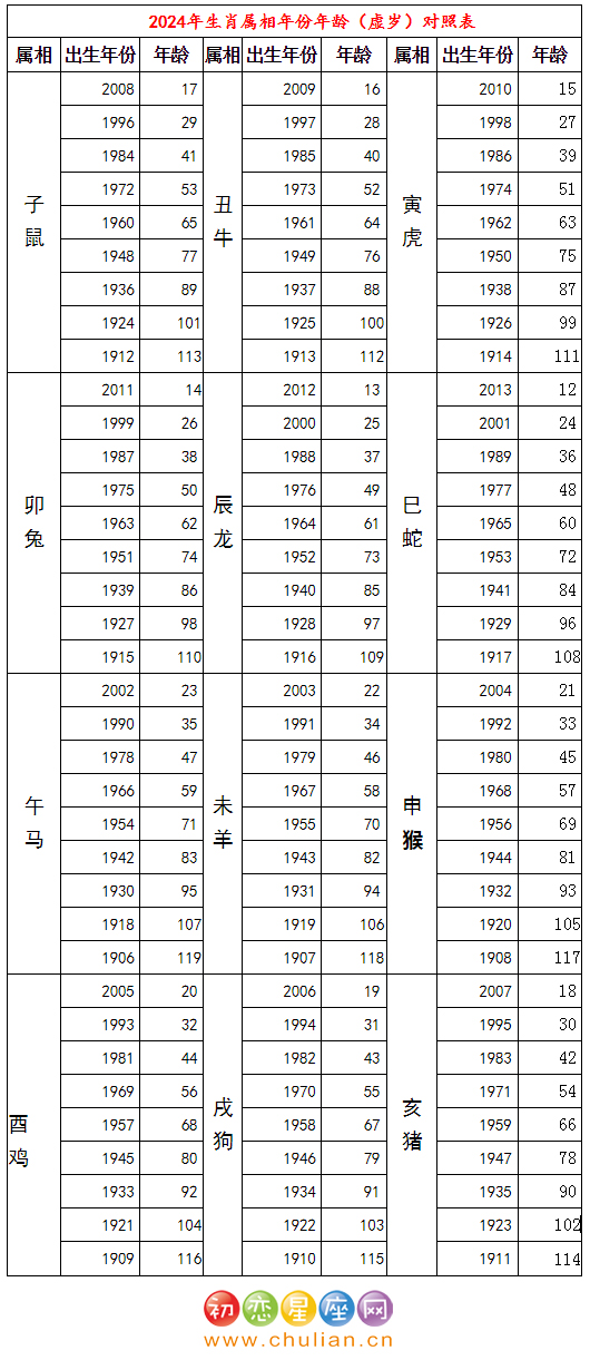 丹区中医 第763页