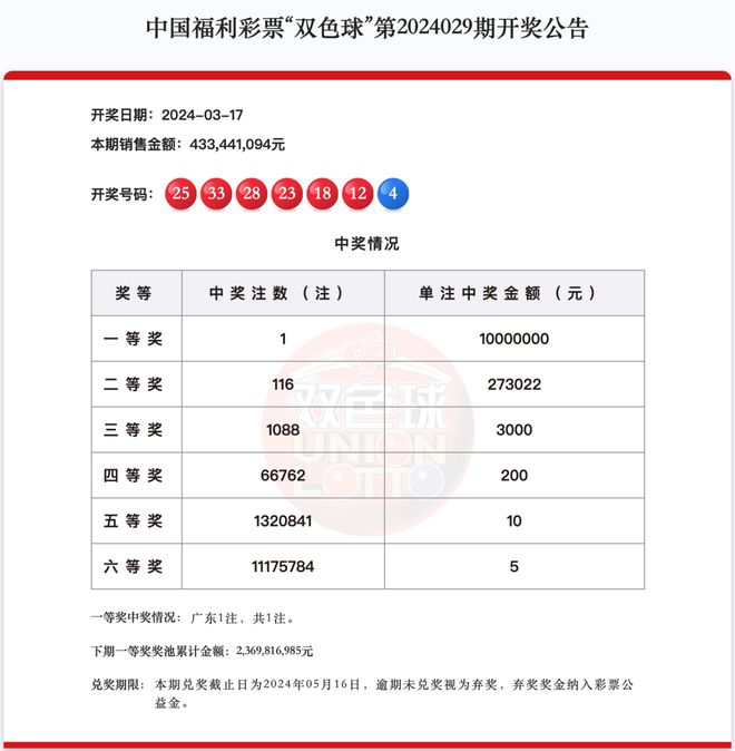 新澳天天开奖资料大全最新54期129期分析与趋势探讨