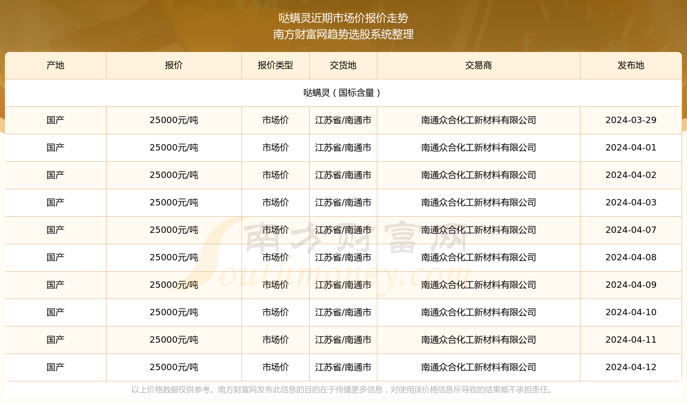 最新市场价格的动态及其影响分析