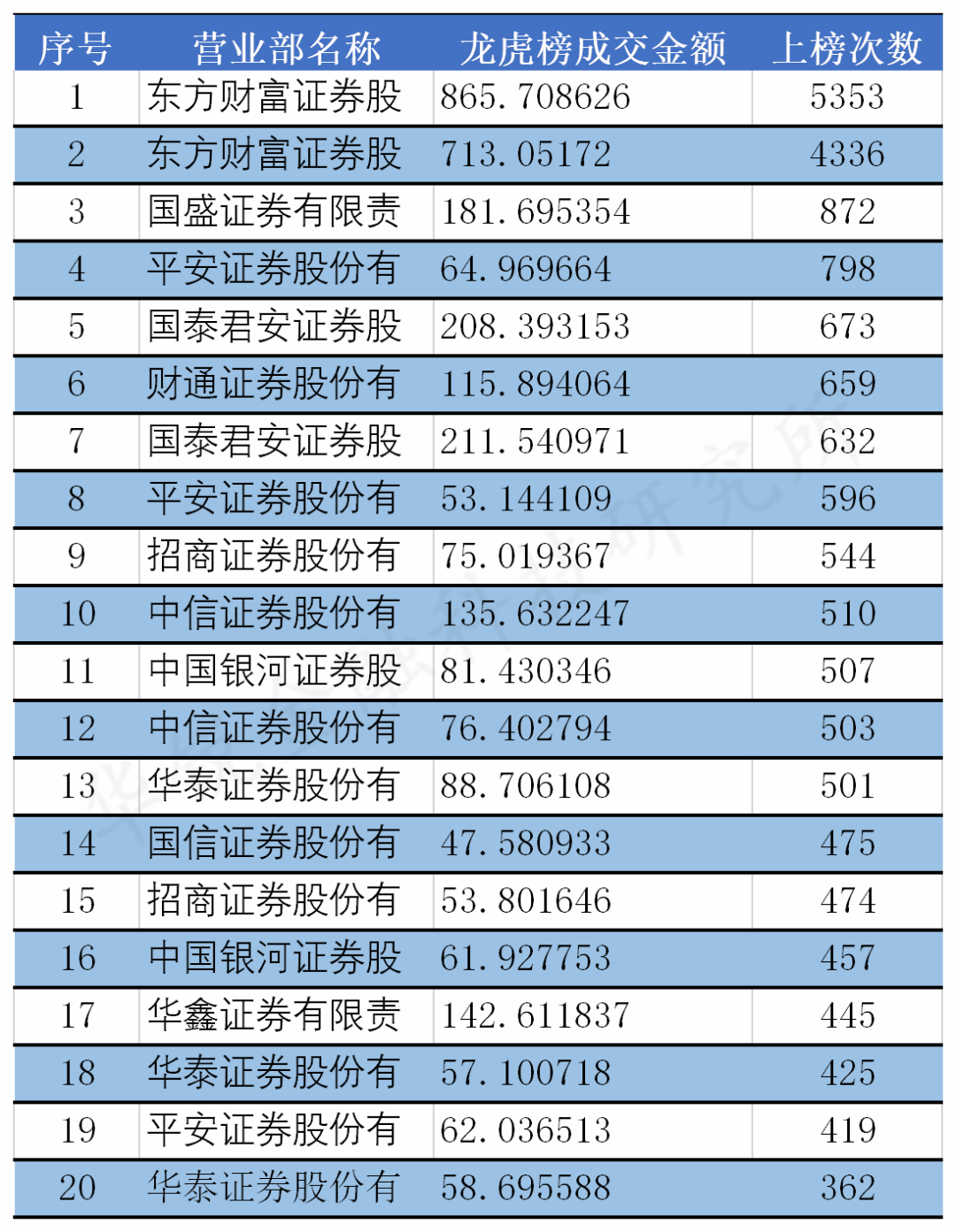 最新券商名单揭秘，行业格局及未来展望