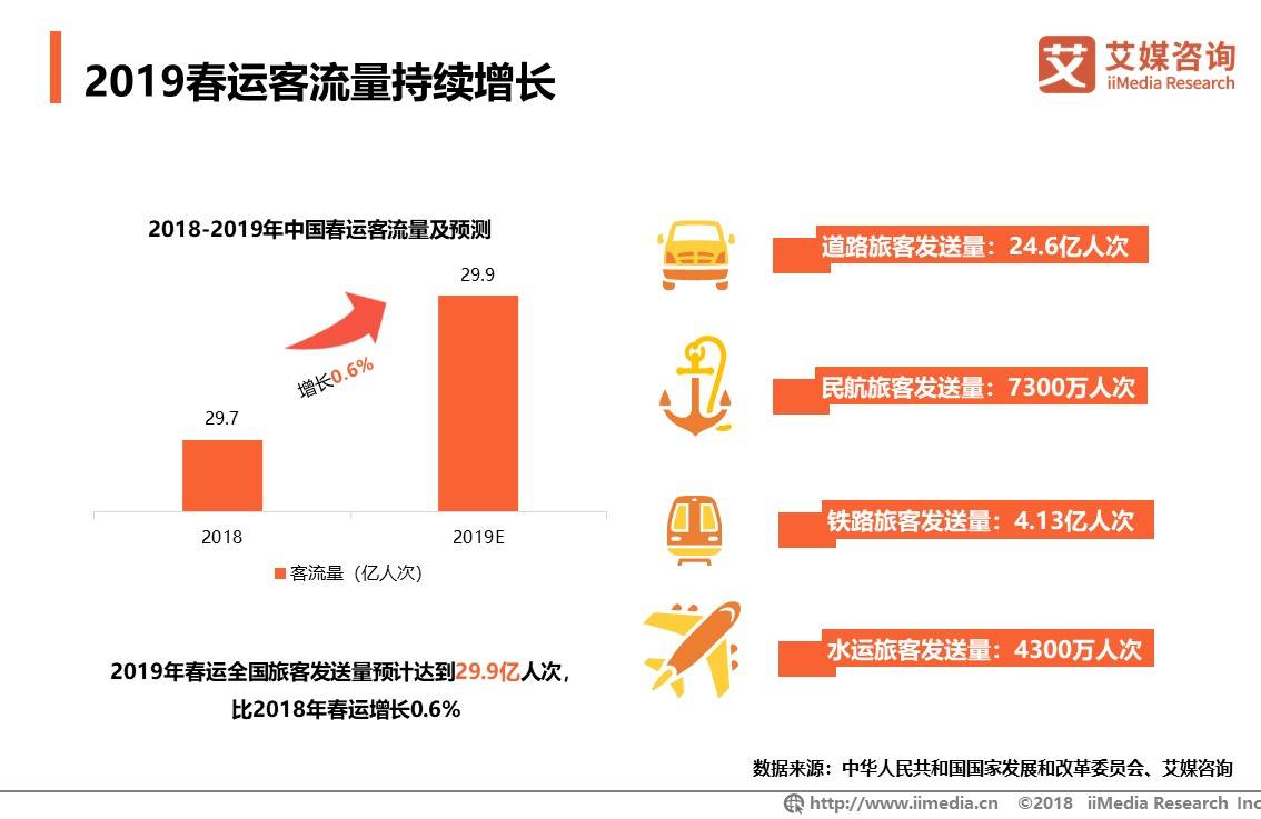 最新客运状况深度解析