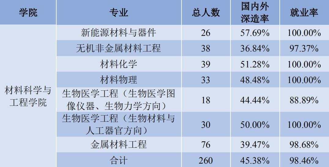 2024新奥正版资料免费提供,材料工程与科学专业_王者版5.133