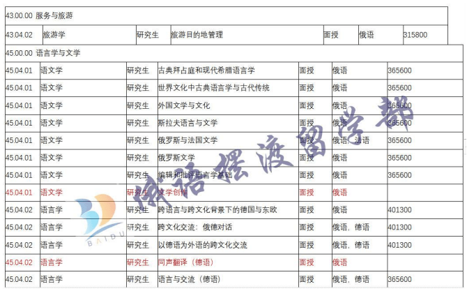 管家婆必出一肖一码一中,复旦大学硕士专业目录_端游版v1.12.111