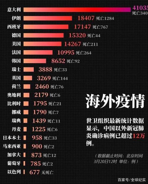 外国最新疫情动态分析简报