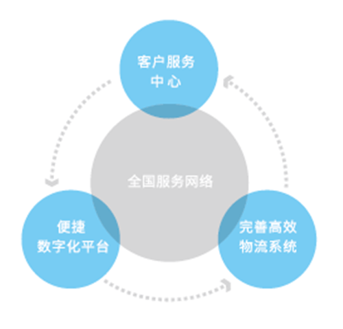 新澳精准资料免费提供：引领企业数据驱动决策新时代