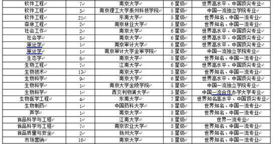 新奥2024年免费资料大全,江苏大学的专业分数线_王者版5.237